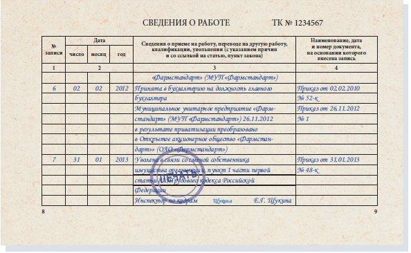 Трудовой Договор Для Персонала