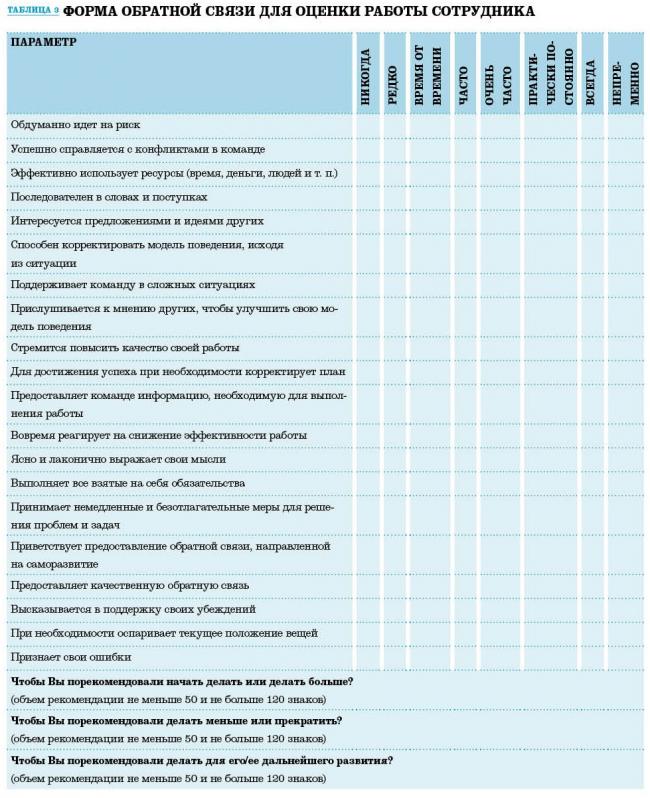 Проблемы адаптации работника в мфц простирались