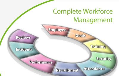 a review of employee training and a review of employee training and
