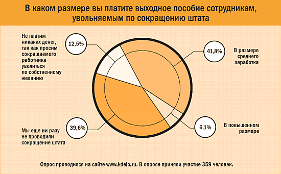 имеешь Какая компенсация полагается при увольнении нового