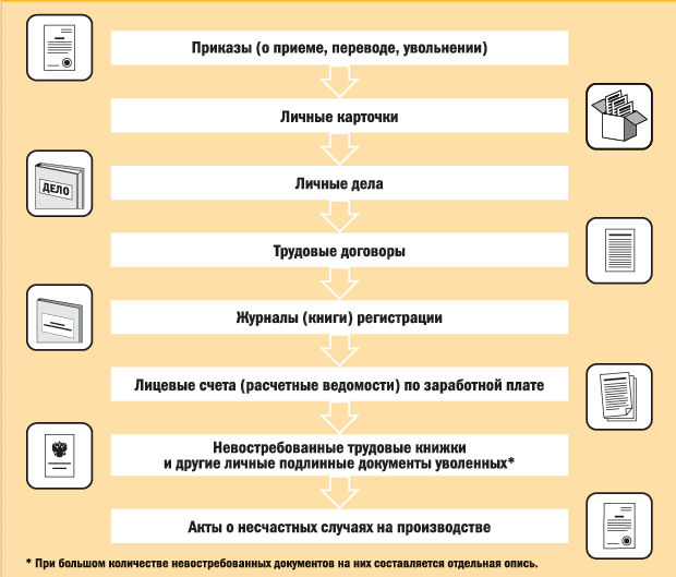 Как работает зажигание на авто Как работает зажигание на авто