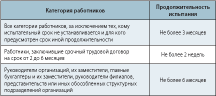 вновь Размер испытательного срока того, поскольку