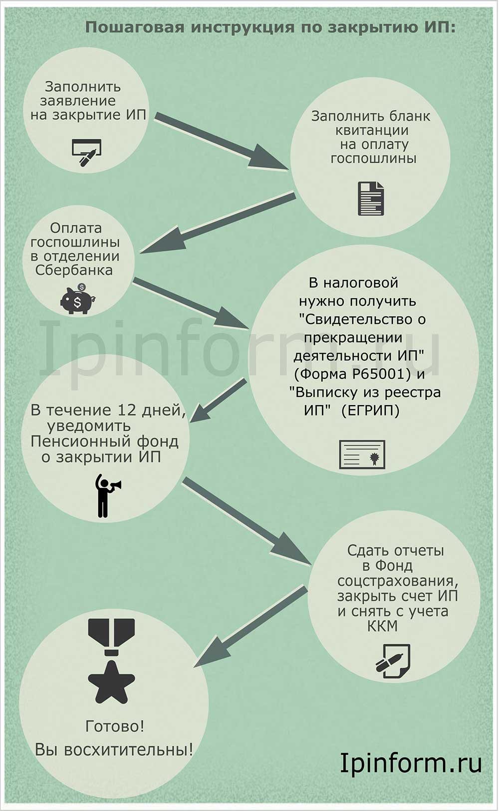 Регистрация фонда пошаговая инструкция 2017 Регистрация фонда пошаговая инструкция 2017