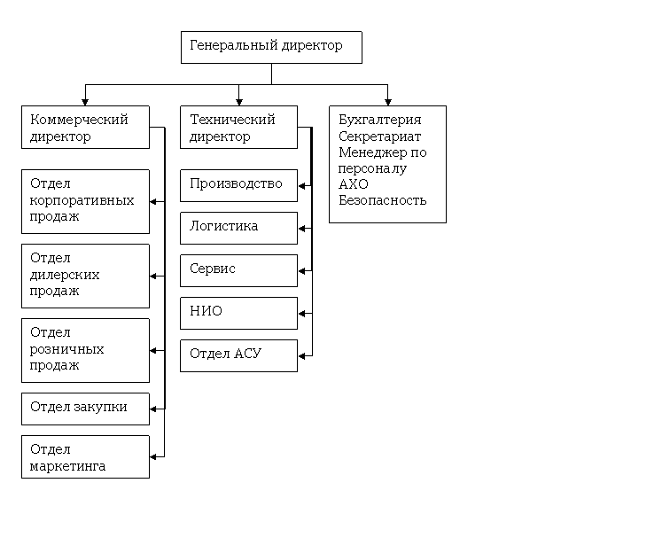 work breakdown structure opening a franchise restaurant work breakdown structure opening a franchise restaurant