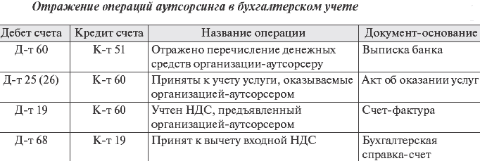 Образец Договора На It Аутсорсинг Образец Договора На It Аутсорсинг