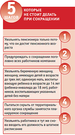 Если вас сокращают пошаговая инструкция Если вас сокращают пошаговая инструкция