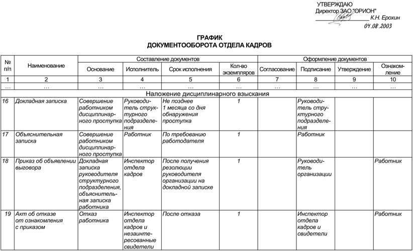 Схема и график документооборота Схема и график документооборота