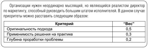 Кейс-метод в оценке персонала