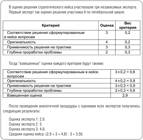 Кейс-метод в оценке персонала