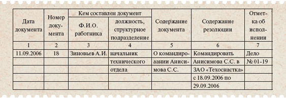 Образец докладной записки командировании - Обра.