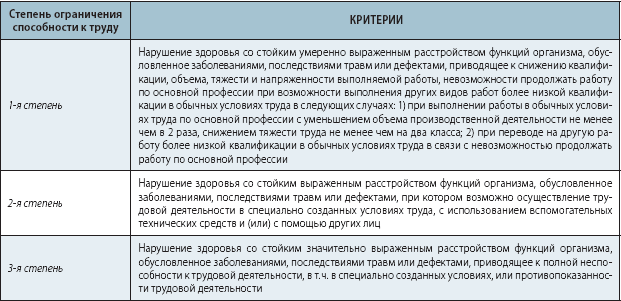 Инвалид 3 группы имеет право работать всегда
