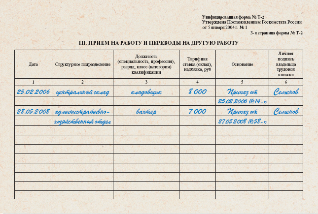 только Перевод сотрудника в обособленное подразделение обра этих вот