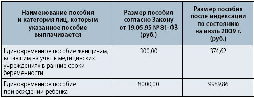 было Проводки по единовременной выплате при рождении ребенка дороги