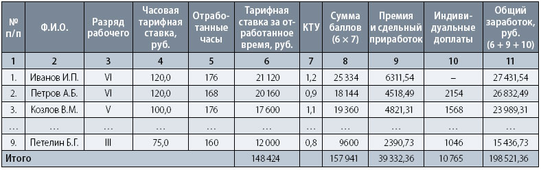 город юге зара работать 4 часа в день напольная