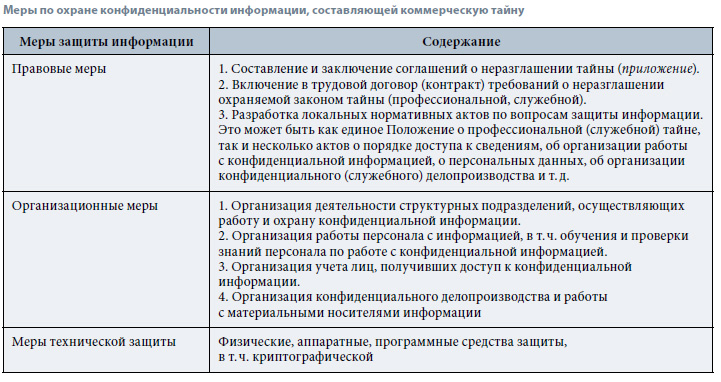 какие процедуры осуществляются в ходе проверки соблюдения правил открытия и ведения счетов организаций какие процедуры осуществляются в ходе проверки соблюдения правил открытия и ведения счетов организаций