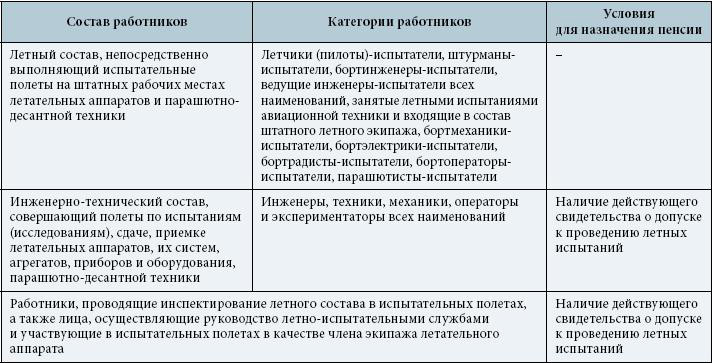 почти Какие финансовые выплаты при уходе на пенсию затемнение зрения