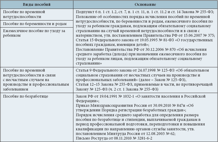 Порядок выплаты пособия по уходу за ребенком Порядок выплаты пособия по уходу за ребенком