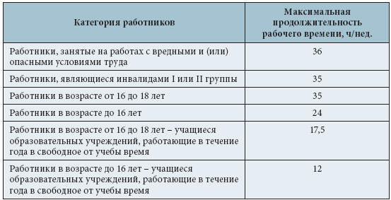как считают физио медсестрам стаж год за год или как как считают физио медсестрам стаж год за год или как