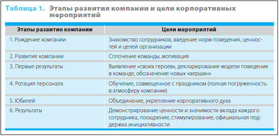 Праздник чтения сценарий Праздник чтения сценарий
