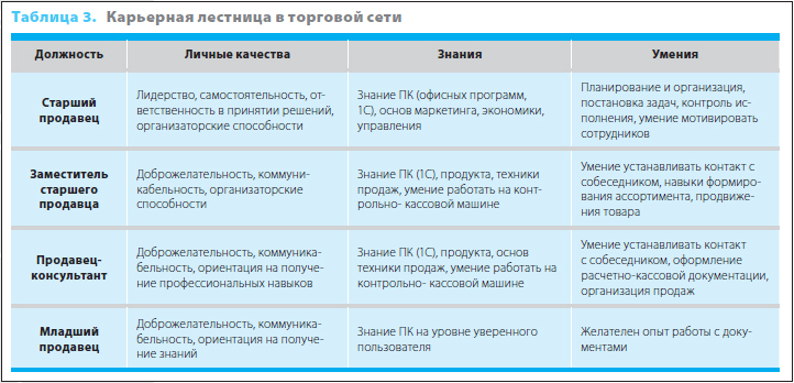 Схема конкурса для продавцов Схема конкурса для продавцов