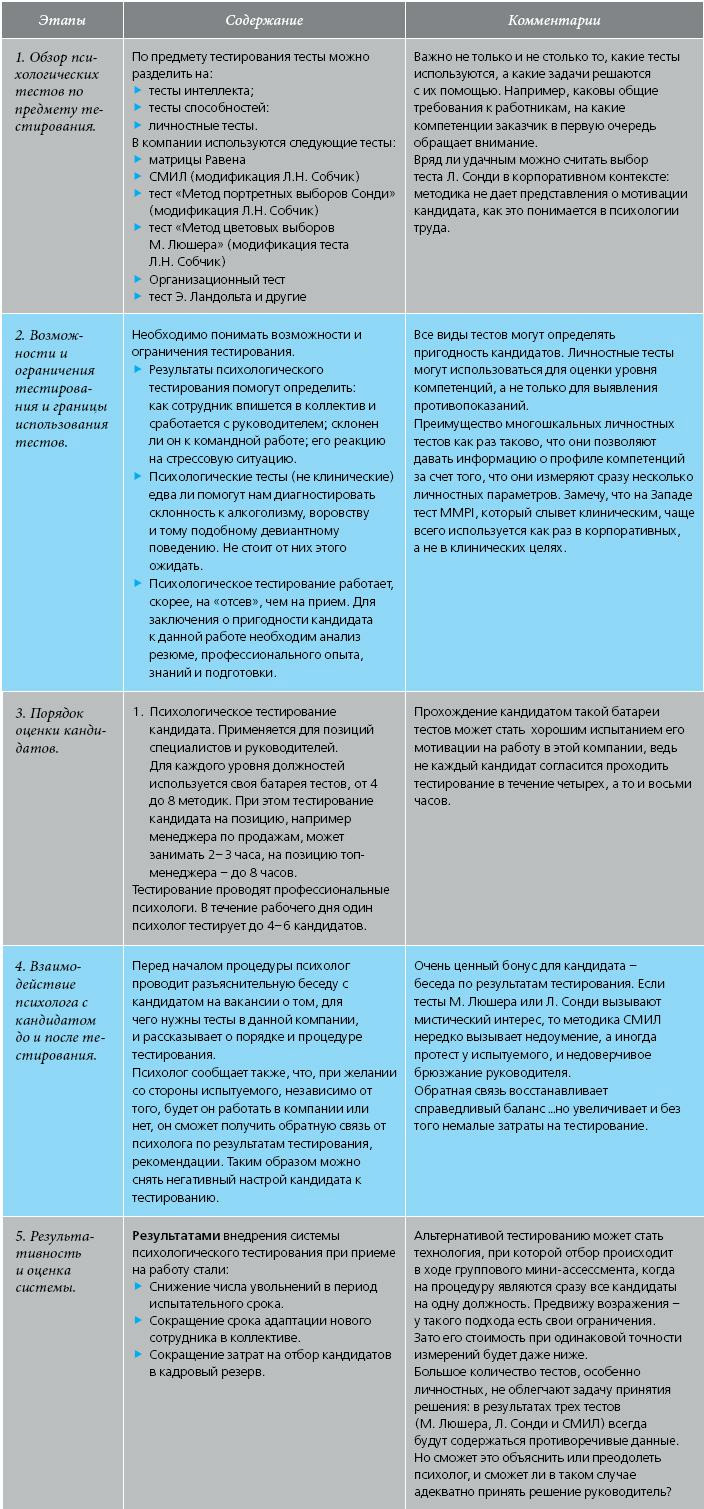 Тост для сотрудников по работе Тост для сотрудников по работе
