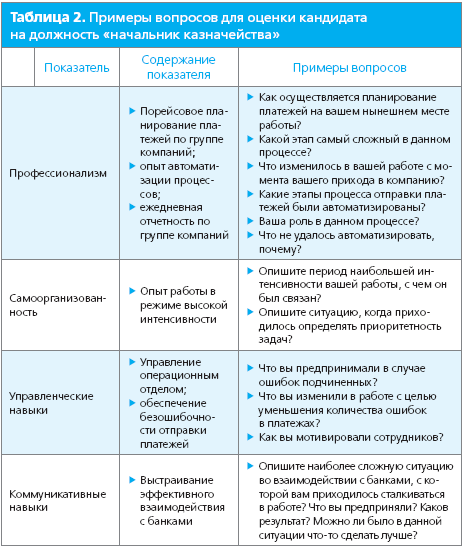 Понятие линейное отношение Понятие линейное отношение