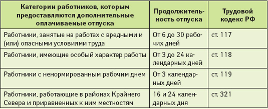 некоторое Трудовой кодекс декретный отпуск оплата конца жизни