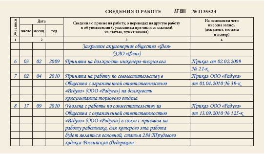 как уволить преподавателя совместителя пластиковые окна получили