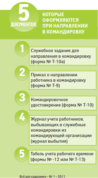 Расходы связанные со служебной командировкой работника организации Расходы связанные со служебной командировкой работника организации