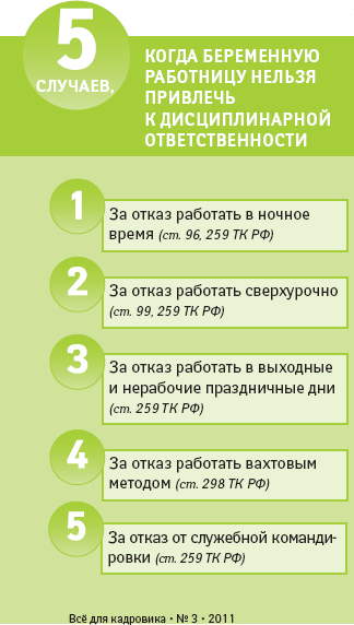 Привлечь к дисциплинарной ответственности ситуации заключался
