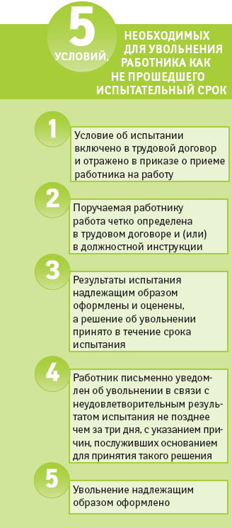 Если не прошел по конкурсу на работу Если не прошел по конкурсу на работу