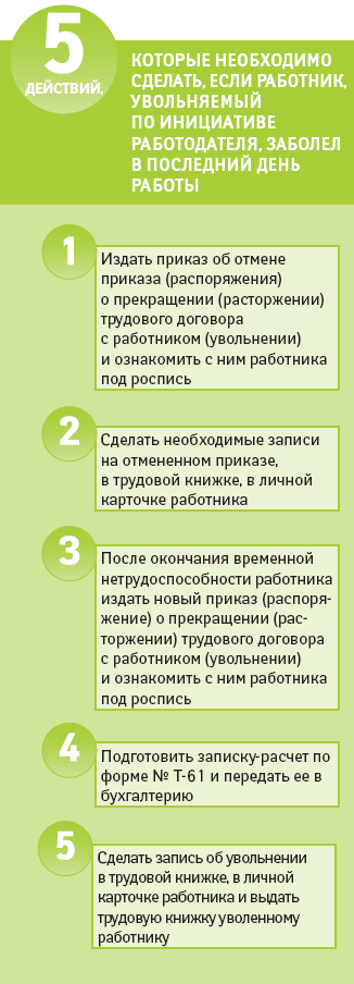 Увольнение сотрудника выходным днем Увольнение сотрудника выходным днем
