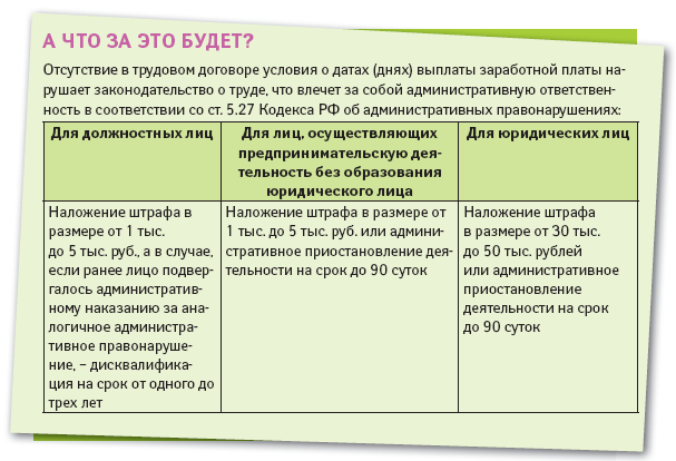 Выдача заработной платы по трудовому кодексу это