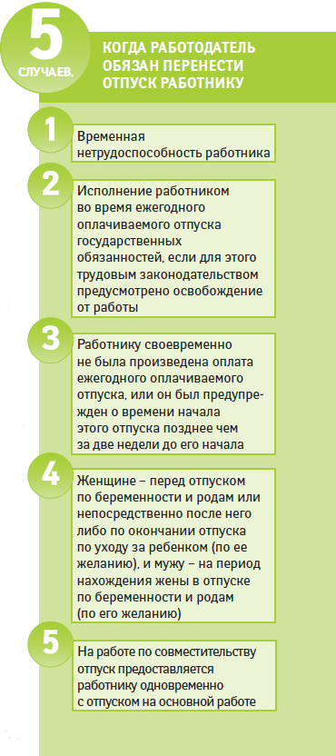 Уход в отпуск в период сокращения Уход в отпуск в период сокращения