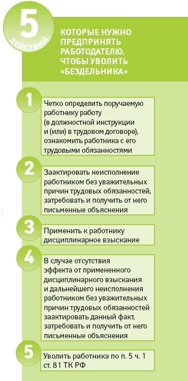 Пошаговая инструкция для сотрудников Пошаговая инструкция для сотрудников