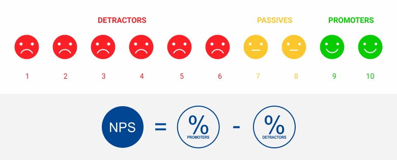 Расчет NPS