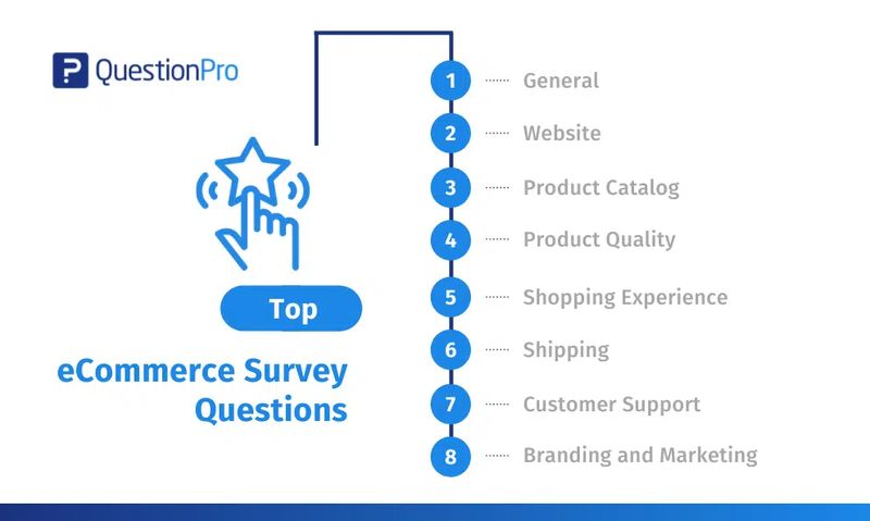Ecommerce Survey-Questions
