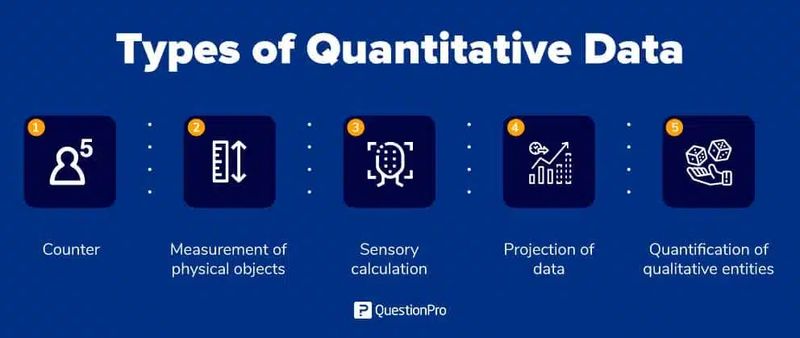 Types of wuantitative data