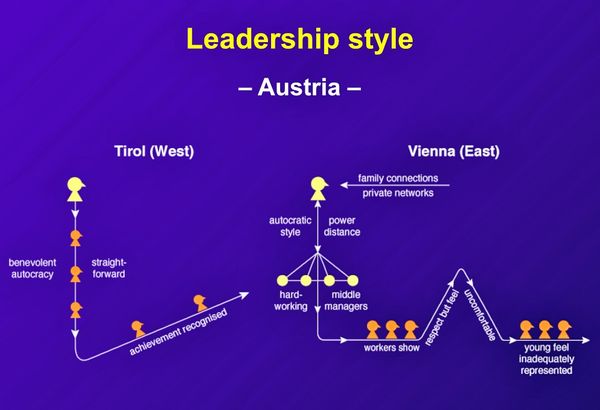 austria.RLC