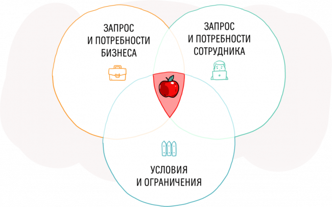 Как попасть в яблочко