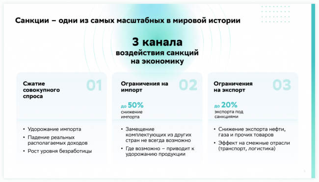 «Макротренды и вызовы для менеджмента», Герман Греф, Президент, Председатель Правления ПАО Сбербанк, май 2022 г._1
