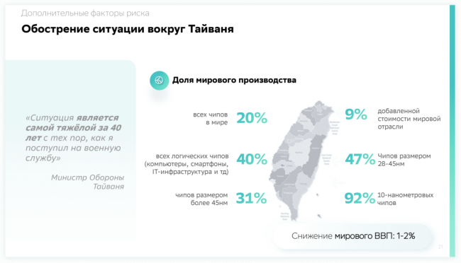 «Макротренды и вызовы для менеджмента», Герман Греф, Президент, Председатель Правления ПАО Сбербанк, май 2022 г._2