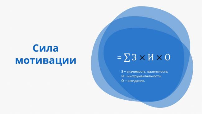 что такое валентность в мотивационной теории ожидания. Смотреть фото что такое валентность в мотивационной теории ожидания. Смотреть картинку что такое валентность в мотивационной теории ожидания. Картинка про что такое валентность в мотивационной теории ожидания. Фото что такое валентность в мотивационной теории ожидания