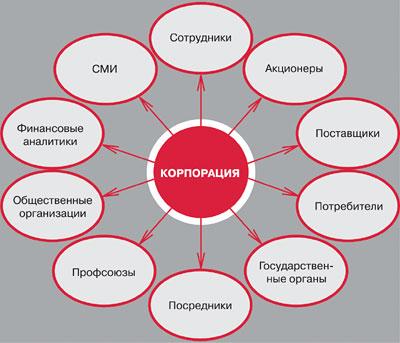 Стейкхолдер-менеджмент