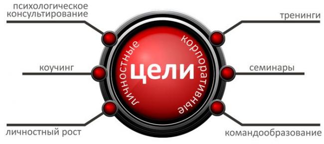беляева любовь