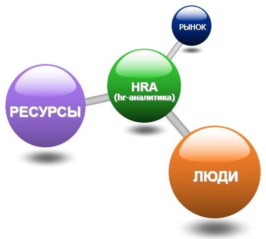 hr-аналитика, измерение эффективности управления персоналом