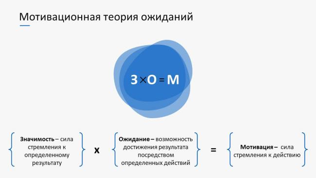 что такое валентность в мотивационной теории ожидания. Смотреть фото что такое валентность в мотивационной теории ожидания. Смотреть картинку что такое валентность в мотивационной теории ожидания. Картинка про что такое валентность в мотивационной теории ожидания. Фото что такое валентность в мотивационной теории ожидания