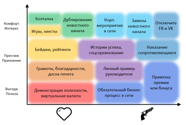 Карта мотивации