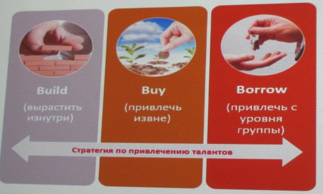 Стратегия по привлечению талантов