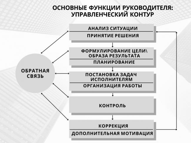 что такое контур управления. Смотреть фото что такое контур управления. Смотреть картинку что такое контур управления. Картинка про что такое контур управления. Фото что такое контур управления